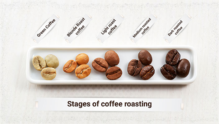 Rose thermos | stages of coffee roasting | agent in UAE, Riviera Home 